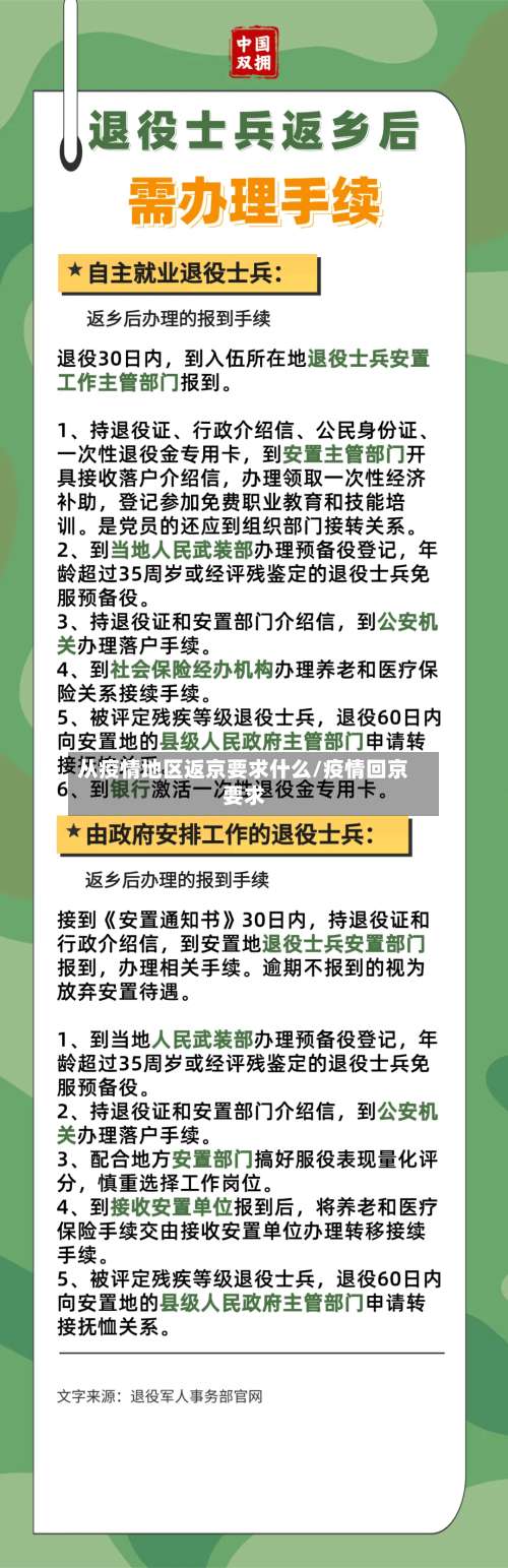 从疫情地区返京要求什么/疫情回京要求-第1张图片