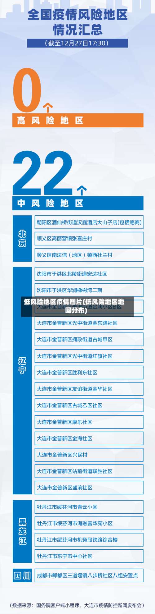 低风险地区疫情图片(低风险地区地图分布)-第1张图片