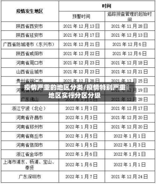 疫情严重的地区分类/疫情特别严重地区实行分区分级-第2张图片