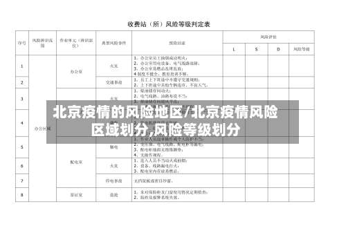 北京疫情的风险地区/北京疫情风险区域划分,风险等级划分-第1张图片