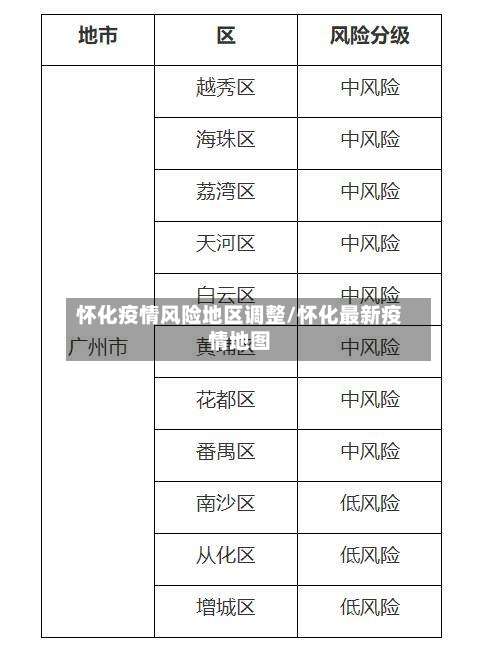 怀化疫情风险地区调整/怀化最新疫情地图-第1张图片
