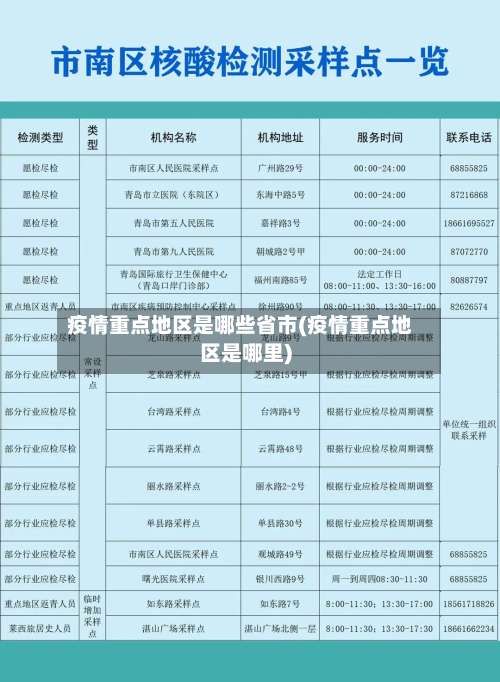 疫情重点地区是哪些省市(疫情重点地区是哪里)-第1张图片