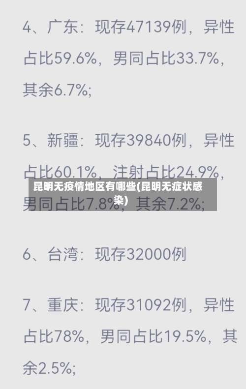 昆明无疫情地区有哪些(昆明无症状感染)-第1张图片