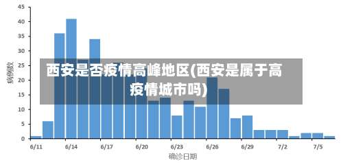 西安是否疫情高峰地区(西安是属于高疫情城市吗)-第1张图片