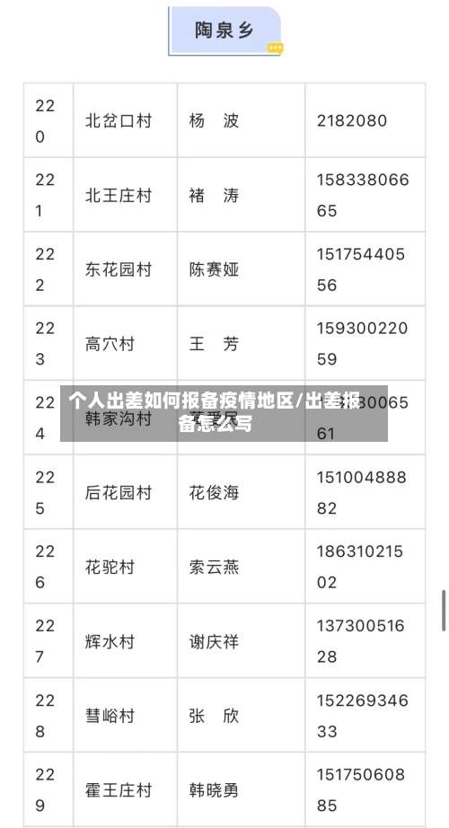 个人出差如何报备疫情地区/出差报备怎么写-第2张图片