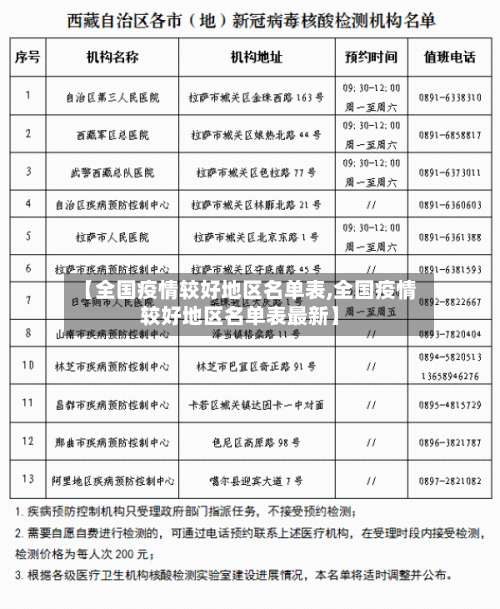 【全国疫情较好地区名单表,全国疫情较好地区名单表最新】-第3张图片