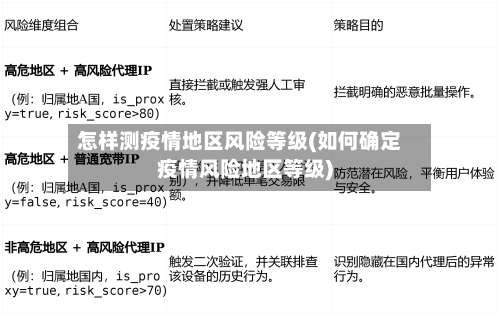 怎样测疫情地区风险等级(如何确定疫情风险地区等级)-第1张图片