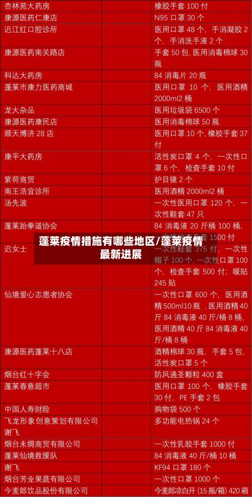 蓬莱疫情措施有哪些地区/蓬莱疫情最新进展-第1张图片