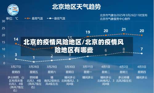 北京的疫情风险地区/北京的疫情风险地区有哪些-第2张图片