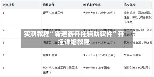 实测教程”新道游开挂辅助软件	”开挂详细教程-第1张图片