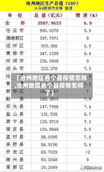 【沧州地区各个县疫情怎样,沧州地区各个县疫情怎样了】-第1张图片