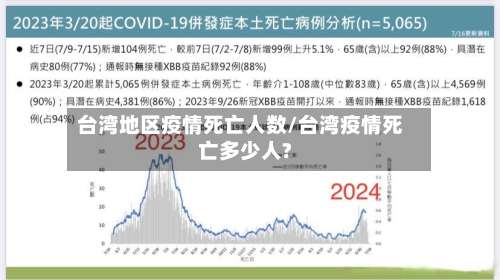 台湾地区疫情死亡人数/台湾疫情死亡多少人?-第3张图片