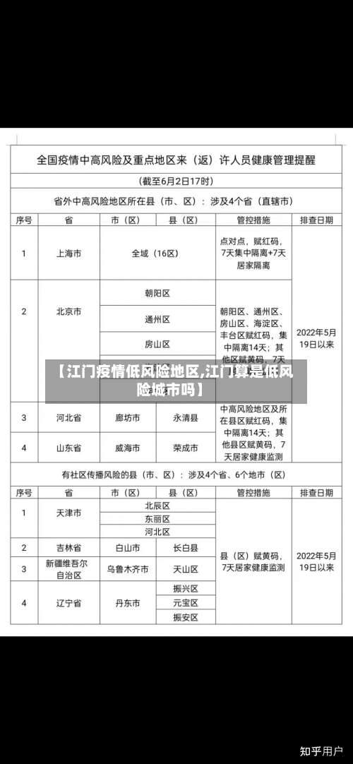 【江门疫情低风险地区,江门算是低风险城市吗】-第2张图片