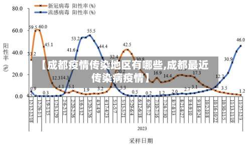 【成都疫情传染地区有哪些,成都最近传染病疫情】-第2张图片