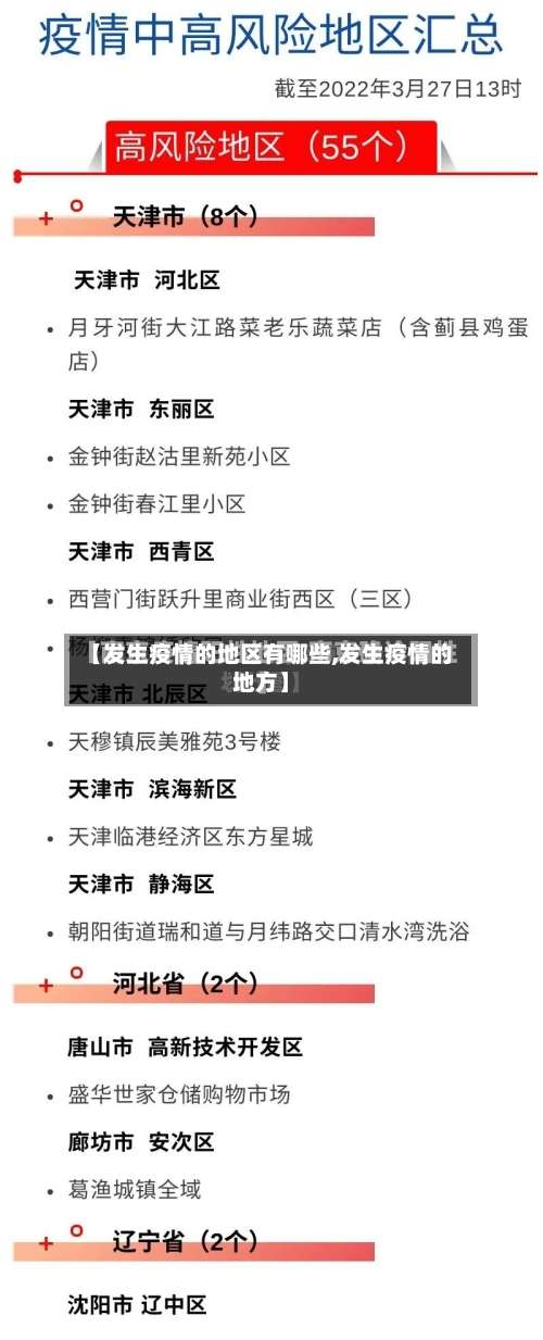 【发生疫情的地区有哪些,发生疫情的地方】-第1张图片