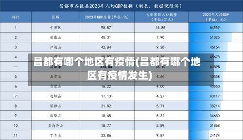 昌都有哪个地区有疫情(昌都有哪个地区有疫情发生)-第1张图片
